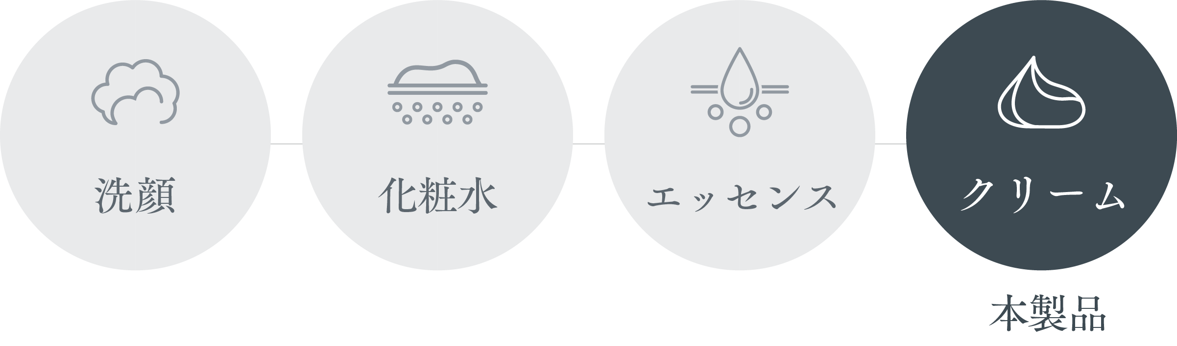 ブライセルPクリーム 50【専用です】 BRIGHCELL | ブライセルPクリーム | BRIGHCELL -ブライセル-
